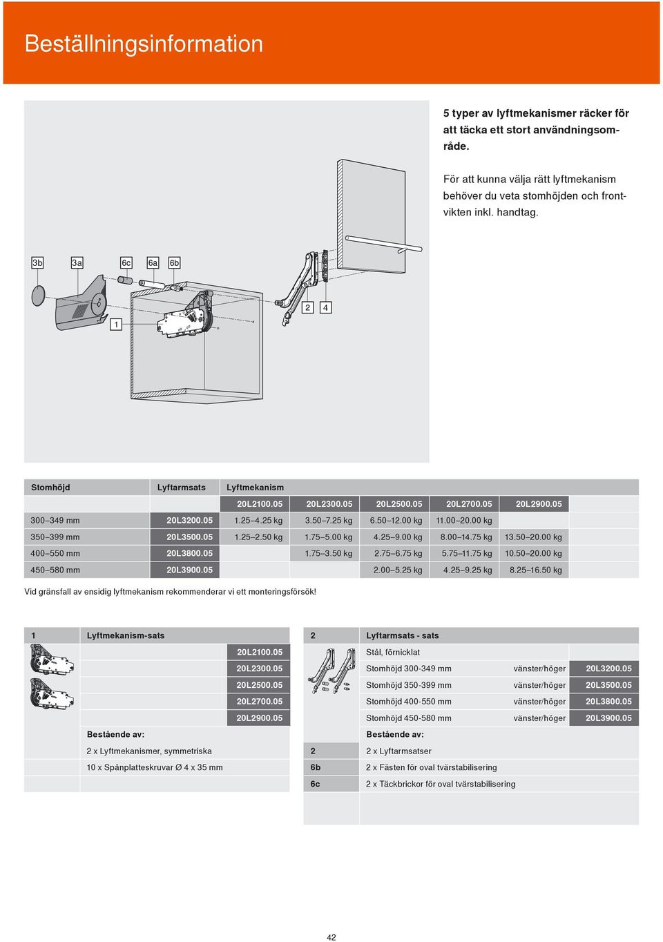 50 kg 20L2500.05 20L2700.05 20L2900.05 6.50 12.00 kg 4.25 9.00 kg 2.75 6.75 kg 11.00 20.00 kg 8.00 14.75 kg 5.75 11.75 kg 13.50 20.00 kg 10.50 20.00 kg 2.00 5.25 kg 4.25 9.25 kg 8.25 16.