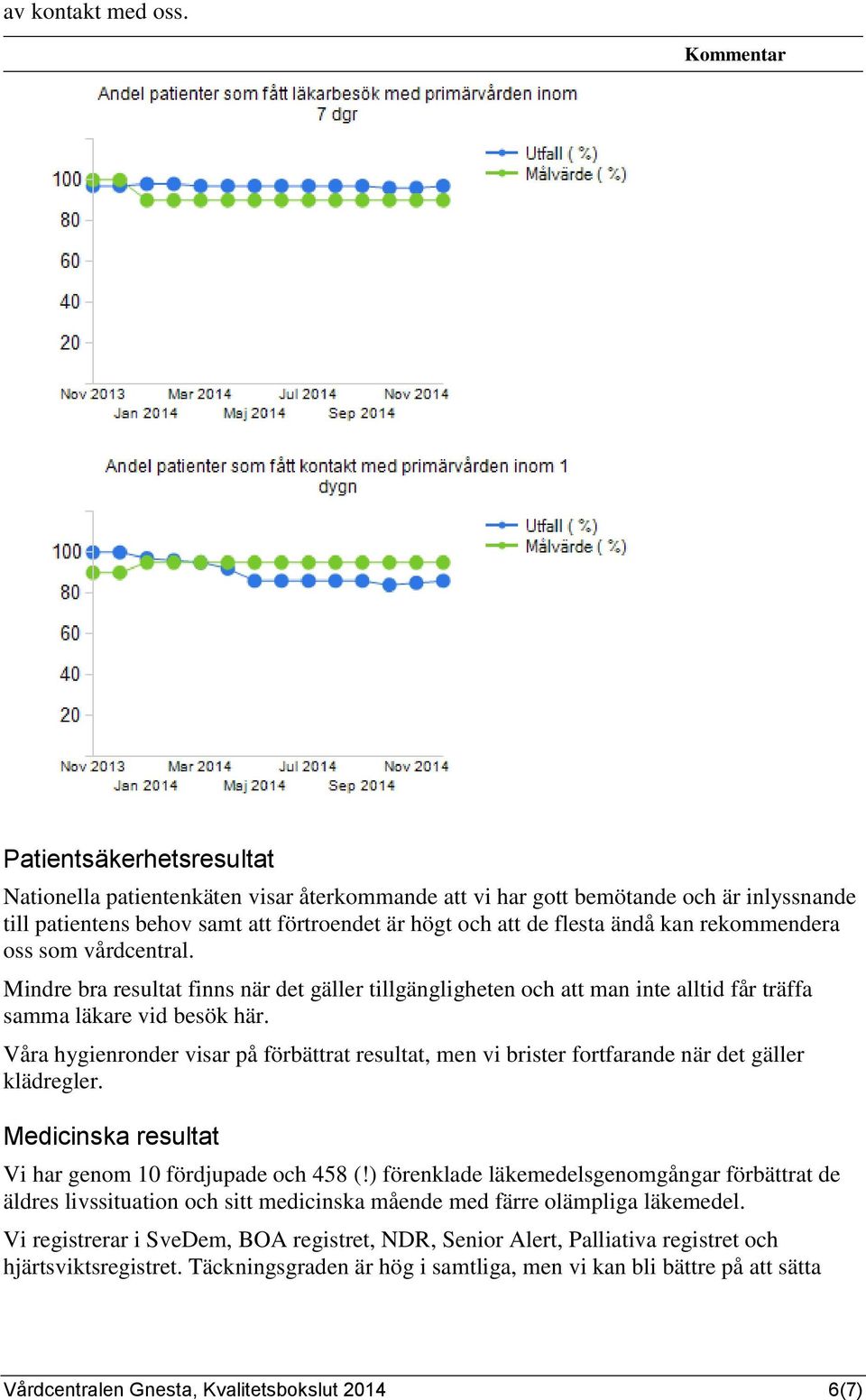 kan rekommendera oss som vårdcentral. Mindre bra resultat finns när det gäller tillgängligheten och att man inte alltid får träffa samma läkare vid besök här.