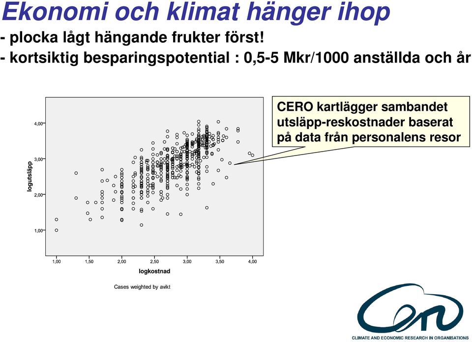 - kortsiktig besparingspotential : 0,5-5 Mkr/1000