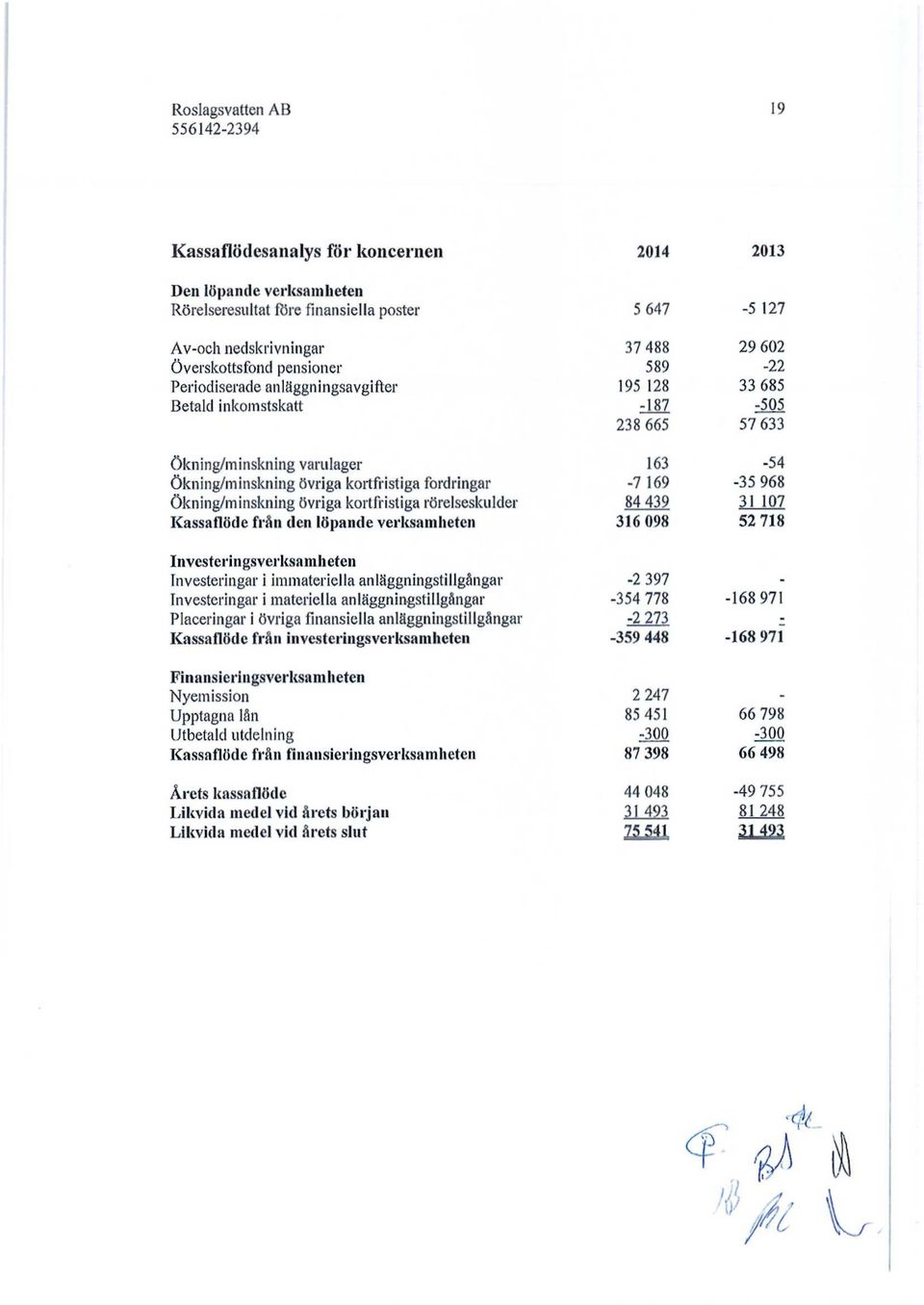 verksa mh eten Investeringar i immateriella anläggningstillgångar Investeringar i materiella anläggningstillgångar Placeringar i övriga finansiella anläggningstillgångar Kassaflöde från