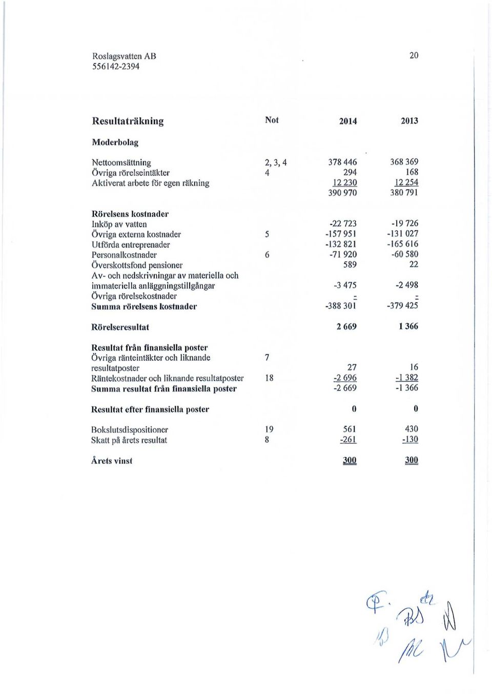 finansiella poster Övriga ränteintäkter och liknande resultatposter Räntekostnader och liknande resultatposter Summa resultat från finansiella poster Resultat efter finansiella poster