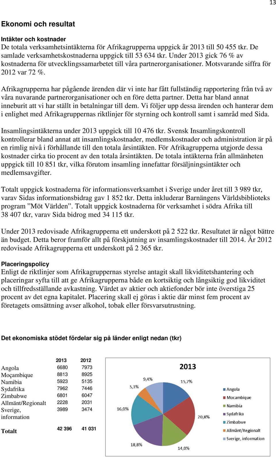 Afrikagrupperna har pågående ärenden där vi inte har fått fullständig rapportering från två av våra nuvarande partnerorganisationer och en före detta partner.