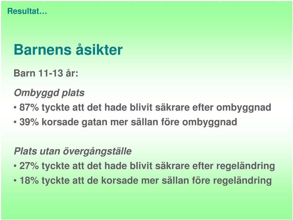 ombyggnad Plats utan övergångställe 27% tyckte att det hade blivit