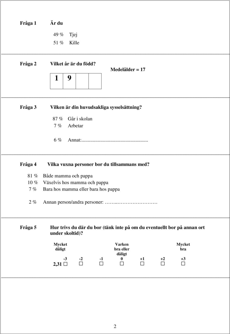 81 % Både mamma och pappa 10 % Växelvis hos mamma och pappa 7 % Bara hos mamma eller bara hos pappa 2 % Annan person/andra personer:.