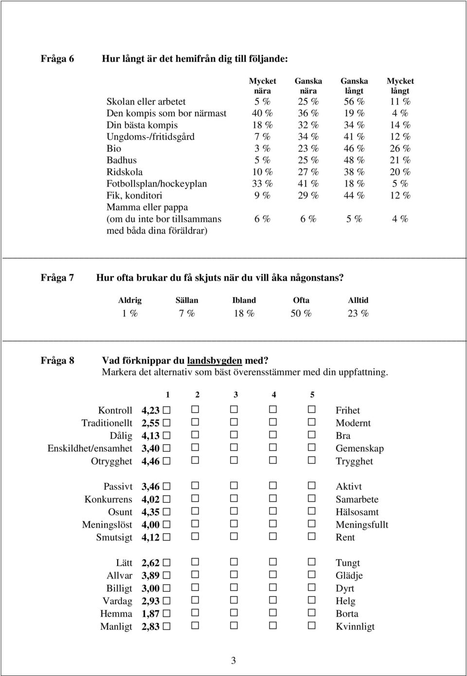 konditori 9 % 29 % 44 % 12 % Mamma eller pappa (om du inte bor tillsammans med båda dina föräldrar) 6 % 6 % 5 % 4 % Fråga 7 Hur ofta brukar du få skjuts när du vill åka någonstans?