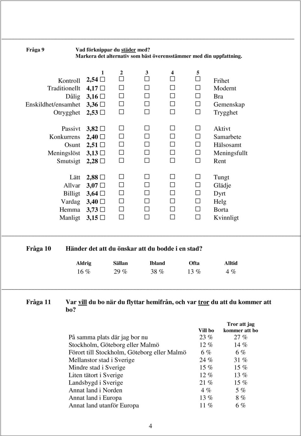 Meningslöst 3,13 Meningsfullt Smutsigt 2,28 Rent Lätt 2,88 Tungt Allvar 3,07 Glädje Billigt 3,64 Dyrt Vardag 3,40 Helg Hemma 3,73 Borta Manligt 3,15 Kvinnligt 4 5 Fråga 10 Händer det att du önskar