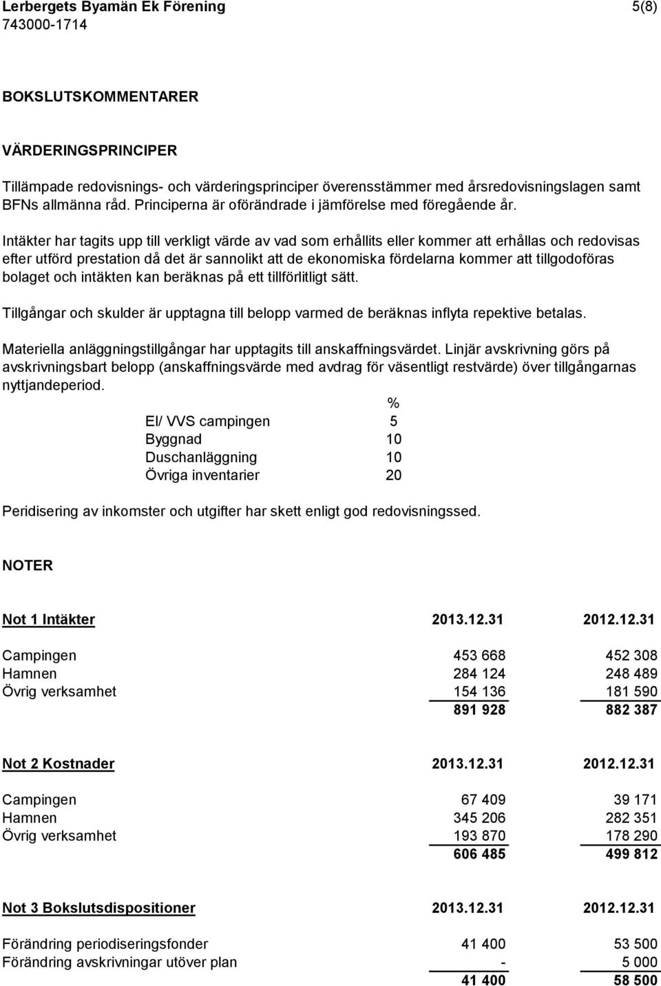 Intäkter har tagits upp till verkligt värde av vad som erhållits eller kommer att erhållas och redovisas efter utförd prestation då det är sannolikt att de ekonomiska fördelarna kommer att