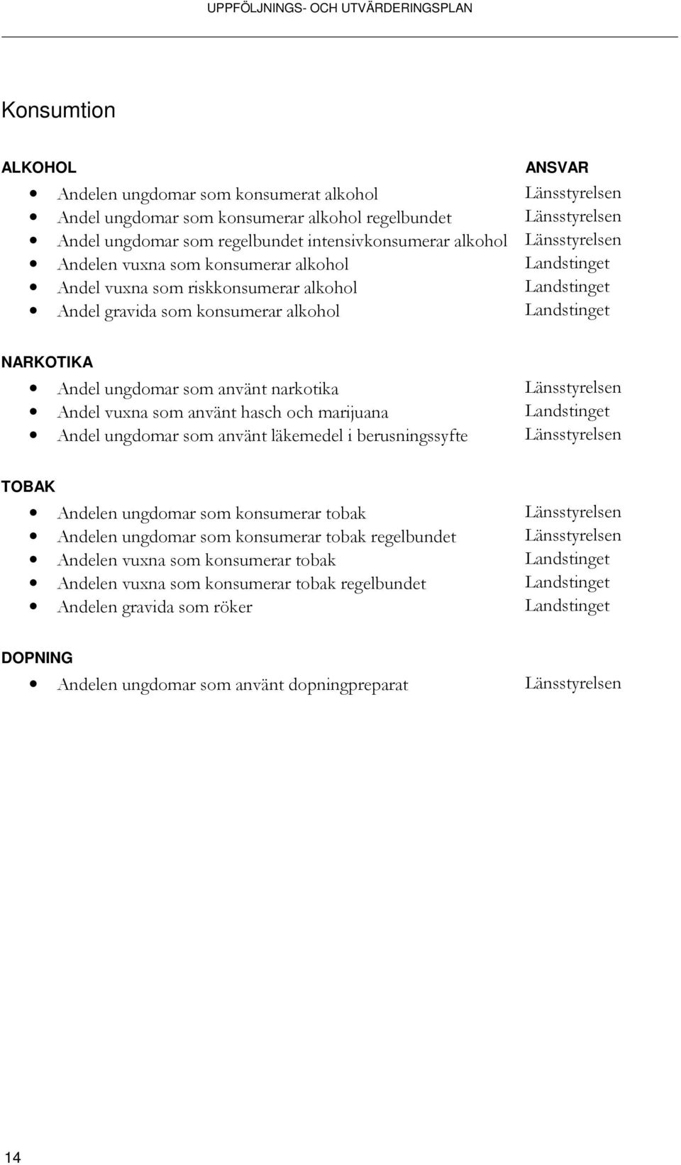 narkotika Andel vuxna som använt hasch och marijuana Andel ungdomar som använt läkemedel i berusningssyfte TOBAK Andelen ungdomar som konsumerar tobak Andelen ungdomar som