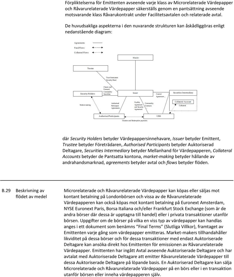 De huvudsakliga aspekterna i den nuvarande strukturen kan åskådliggöras enligt nedanstående diagram: där Security Holders betyder Värdepappersinnehavare, Issuer betyder Emittent, Trustee betyder