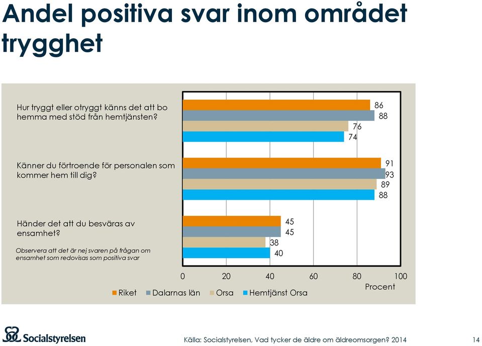 91 93 89 88 Händer det att du besväras av ensamhet?