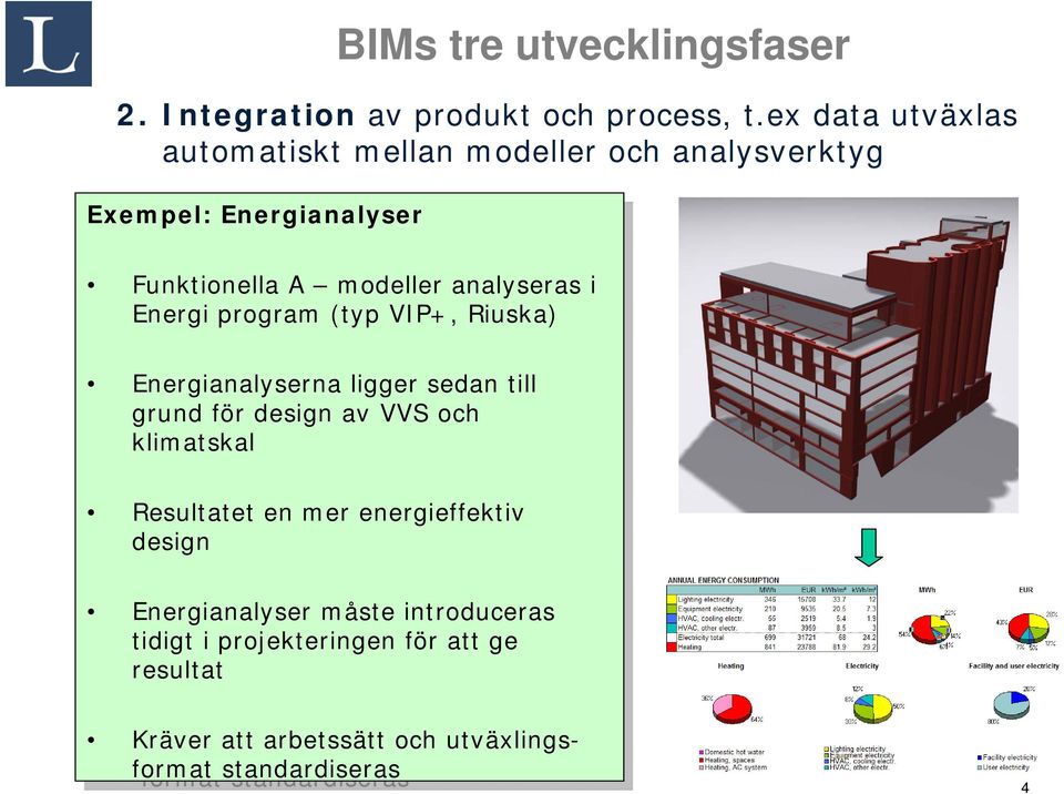 Energi Energiprogram (typ (typvip+, Riuska) Riuska) Energianalyserna Energianalysernaligger liggersedan till till grund grundför fördesign av avvvs och och klimatskal klimatskal