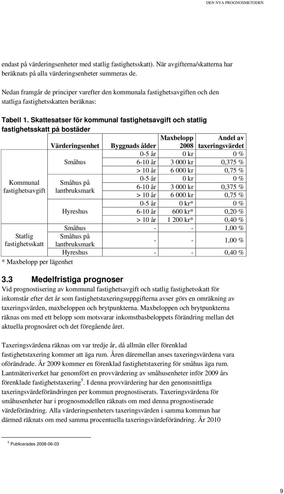 Skattesatser för kommunal fastighetsavgift och statlig fastighetsskatt på bostäder Maxbelopp Andel av Värderingsenhet Byggnads ålder 2008 taxeringsvärdet 0-5 år 0 kr 0 % Småhus 6-10 år 3 000 kr 0,375