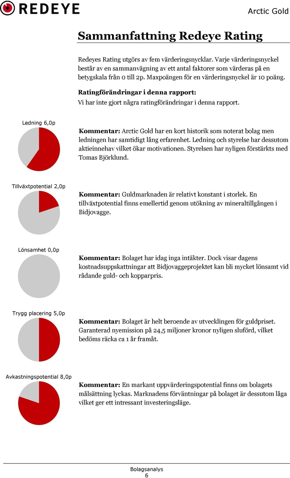 Ledning 6,0p Kommentar: Arctic Gold har en kort historik som noterat bolag men ledningen har samtidigt lång erfarenhet. Ledning och styrelse har dessutom aktieinnehav vilket ökar motivationen.