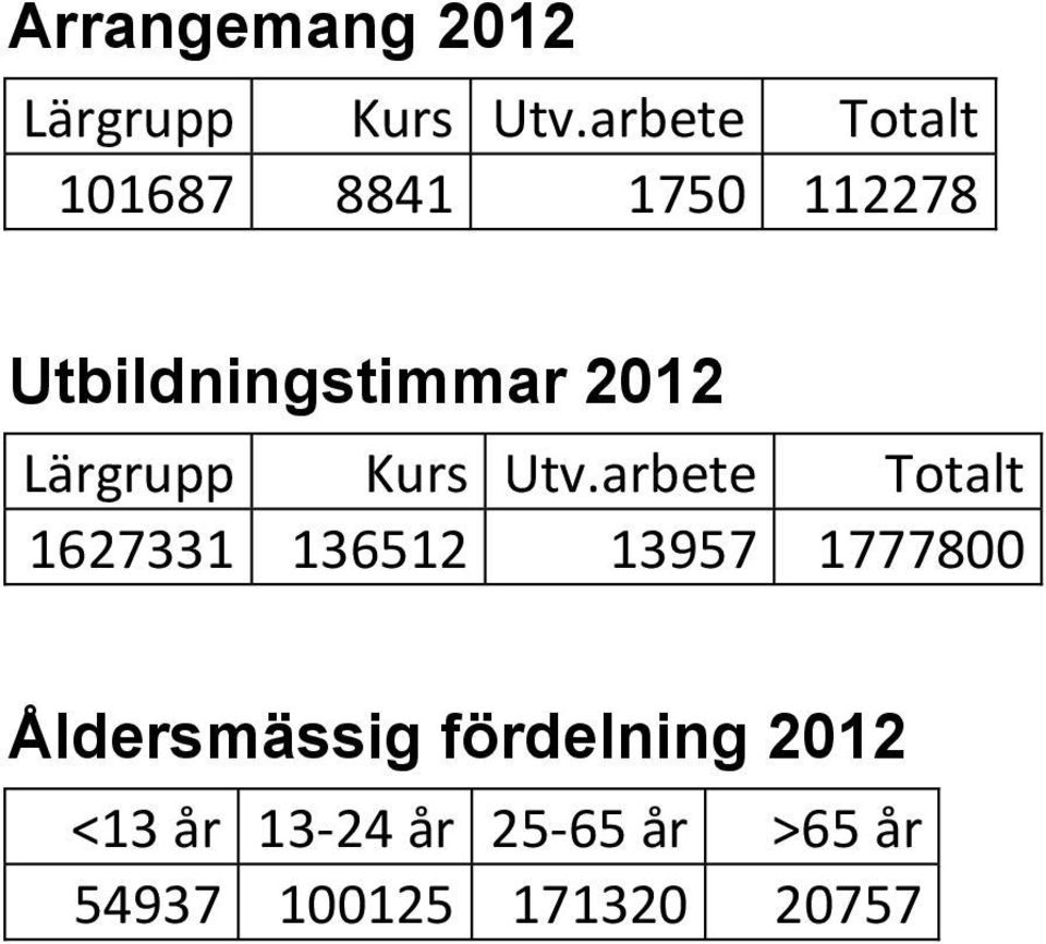 Lärgrupp Kurs Utv.