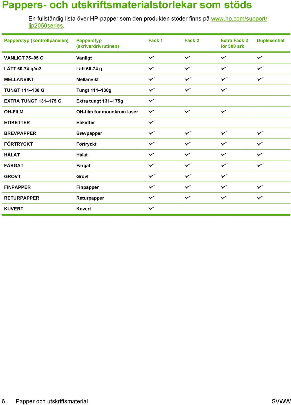 60-74 g MELLANVIKT Mellanvikt TUNGT 111 130 G Tungt 111 130g EXTRA TUNGT 131 175 G Extra tungt 131 175g OH-FILM OH-film för monokrom laser ETIKETTER Etiketter