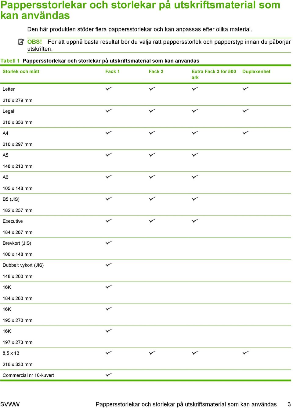 Tabell 1 Pappersstorlekar och storlekar på utskriftsmaterial som kan användas Storlek och mått Fack 1 Fack 2 Extra Fack 3 för 500 ark Duplexenhet Letter 216 x 279 mm Legal 216 x 356 mm A4 210 x