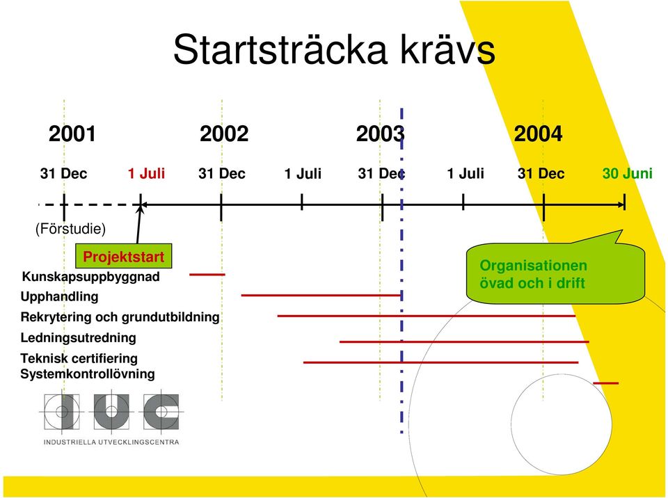 Kunskapsuppbyggnad Upphandling Rekrytering och grundutbildning