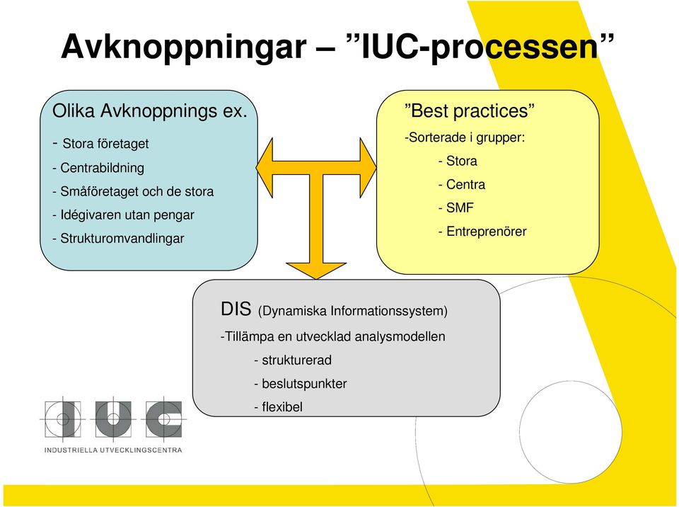 - Strukturomvandlingar Best practices -Sorterade i grupper: - Stora - Centra - SMF -