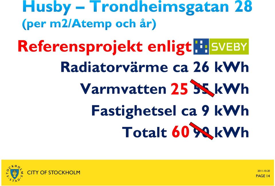 Varmvatten 55 kwh