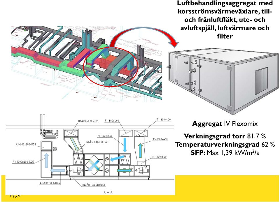 luftvärmare och filter Aggregat IV Flexomix