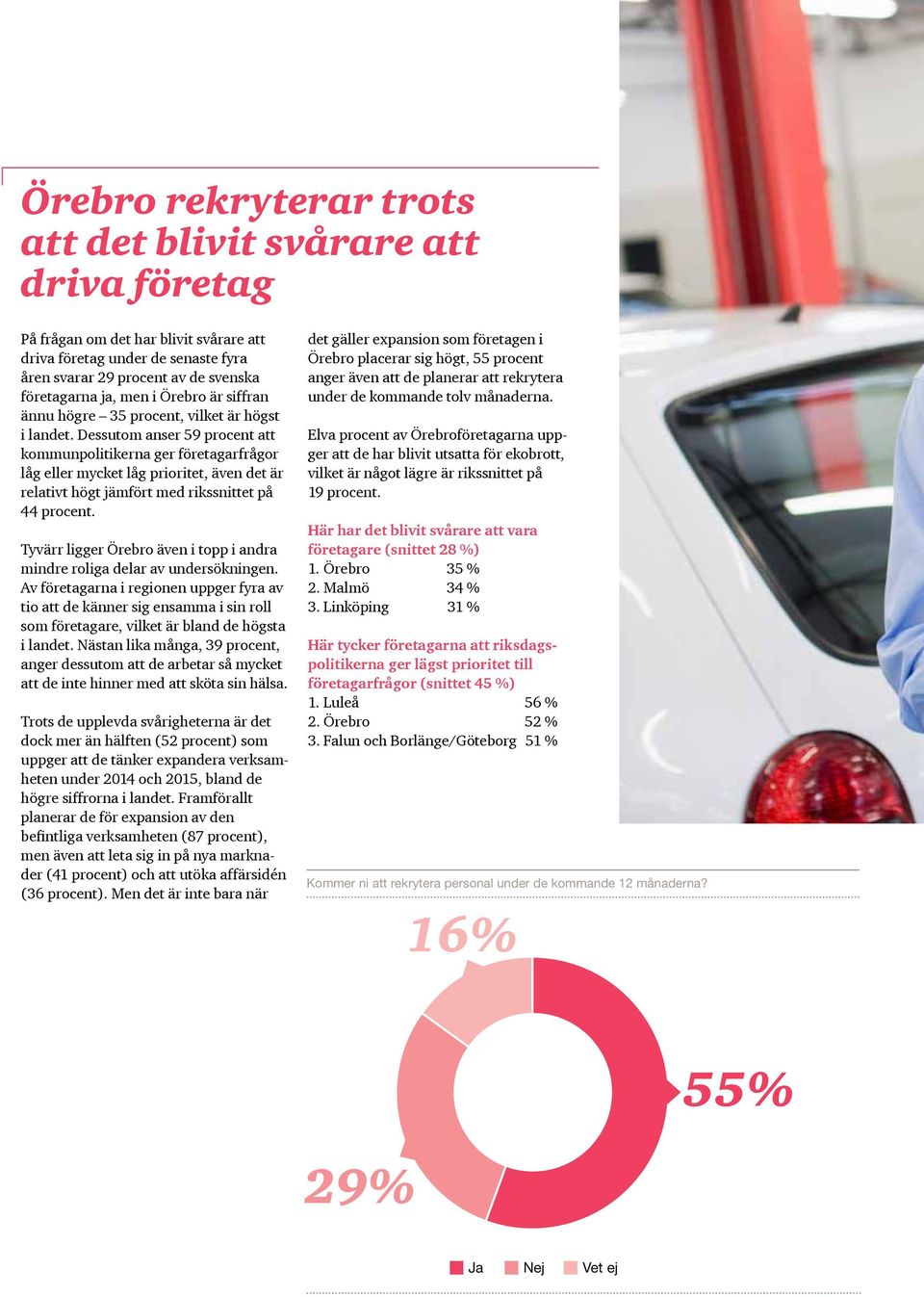 Dessutom anser 59 procent att kommunpolitikerna ger företagarfrågor låg eller mycket låg prioritet, även det är relativt högt jämfört med rikssnittet på 44 procent.