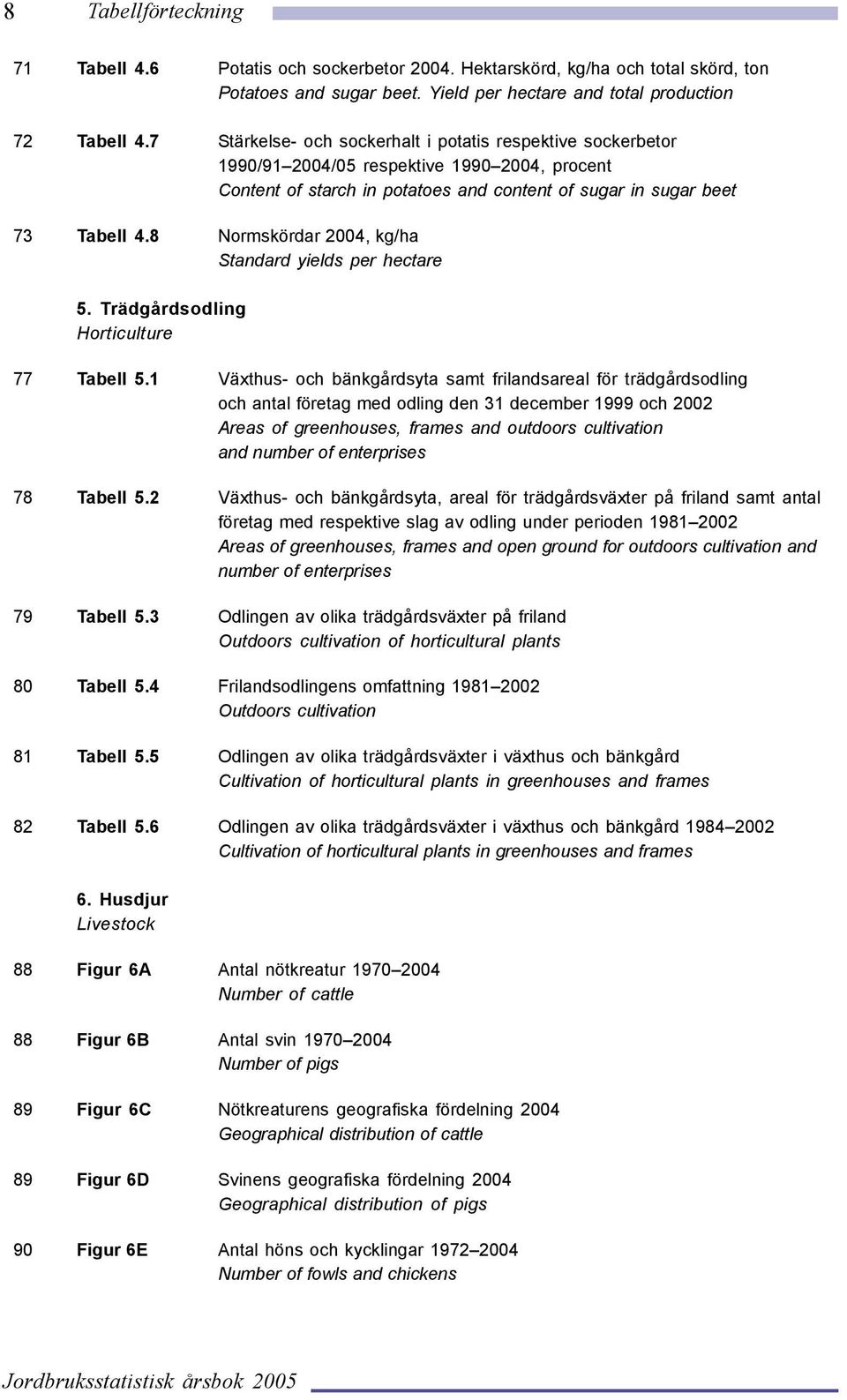 8 Normskördar 2004, kg/ha Standard yields per hectare 5. Trädgårdsodling Horticulture 77 Tabell 5.