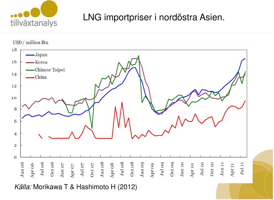 (2012) LNG