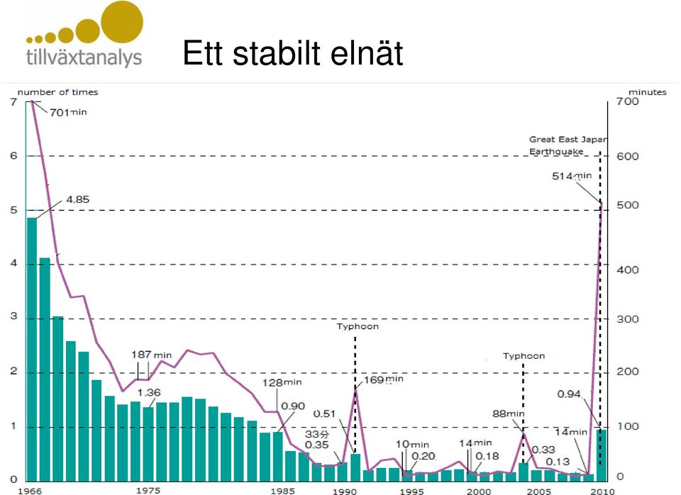 elnät