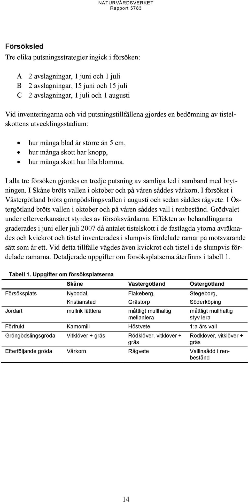 I alla tre försöken gjordes en tredje putsning av samliga led i samband med brytningen. I Skåne bröts vallen i oktober och på våren såddes vårkorn.