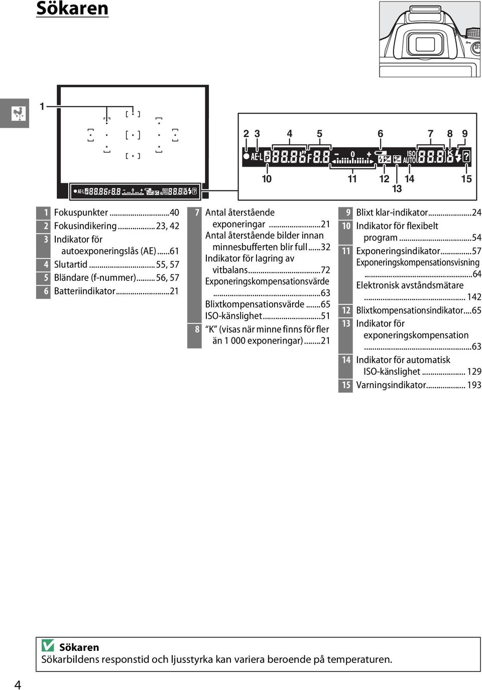 ..72 Exponeringskompensationsvärde...63 Blixtkompensationsvärde...65 ISO-känslighet...51 8 K (visas när minne finns för fler än 1 000 exponeringar)...21 9 Blixt klar-indikator.