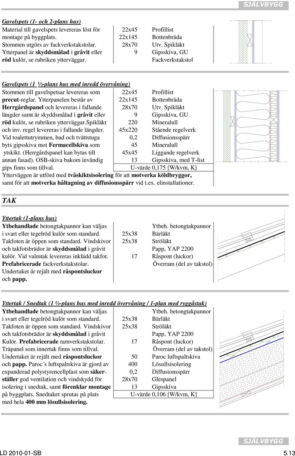 Fackverkstakstol Gavelspets (1 ½-plans hus med inredd övervåning) Stommen till gavelspetsar levereras som 22x45 Profillist precut-reglar.