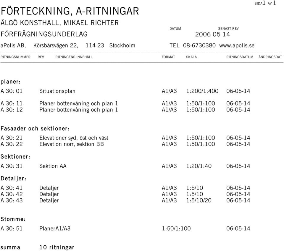 se RITNINGSNUMMER REV RITNINGENS INNEHÅLL FORMAT SKALA RITNINGSDATUM ÄNDRINGSDAT planer: A 30: 01 Situationsplan A1/A3 1:200/1:400 06-05-14 A 30: 11 Planer bottenvåning och plan 1 A1/A3 1:50/1:100