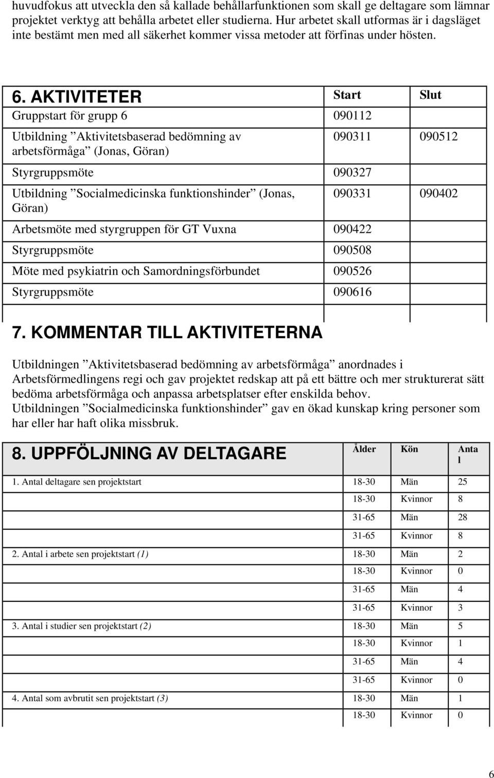 AKTIVITETER Start Slut Gruppstart för grupp 6 090112 Utbildning Aktivitetsbaserad bedömning av arbetsförmåga (Jonas, Göran) Styrgruppsmöte 090327 Utbildning Socialmedicinska funktionshinder (Jonas,