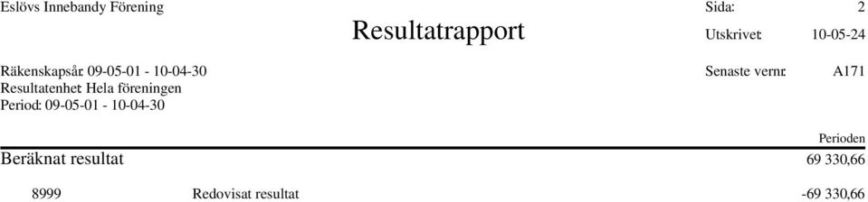 Resultatenhet: Perioden Beräknat