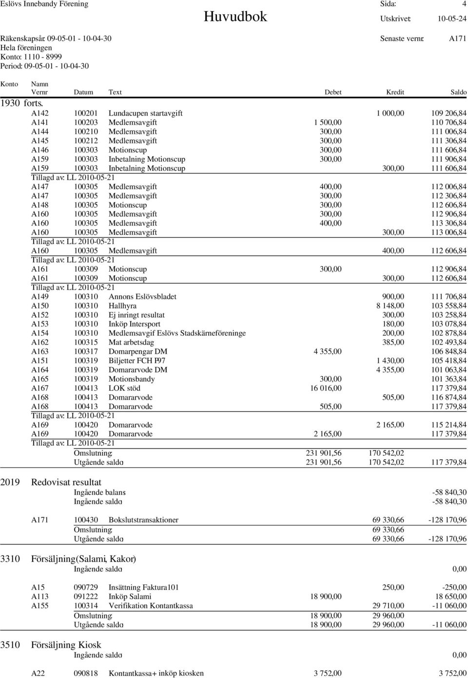 100303 Motionscup 300,00 111 606,84 A159 100303 Inbetalning Motionscup 300,00 111 906,84 A159 100303 Inbetalning Motionscup 300,00 111 606,84 A147 100305 Medlemsavgift 400,00 112 006,84 A147 100305