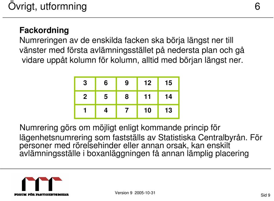 3 6 9 12 15 2 5 8 11 14 1 4 7 10 13 Numrering görs om möjligt enligt kommande princip för lägenhetsnumrering som fastställs