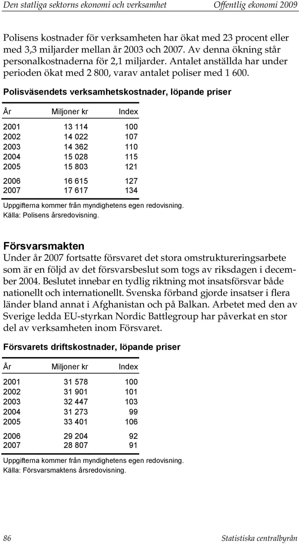 Polisväsendets verksamhetskostnader, löpande priser År Miljoner kr Index 2001 13 114 100 2002 14 022 107 2003 14 362 110 2004 15 028 115 2005 15 803 121 2006 16 615 127 2007 17 617 134 Uppgifterna