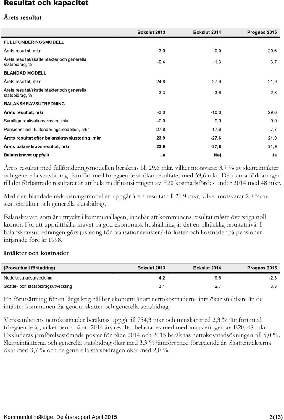 realisationsvinster, mkr -0,9 0,0 0,0 Pensioner enl.