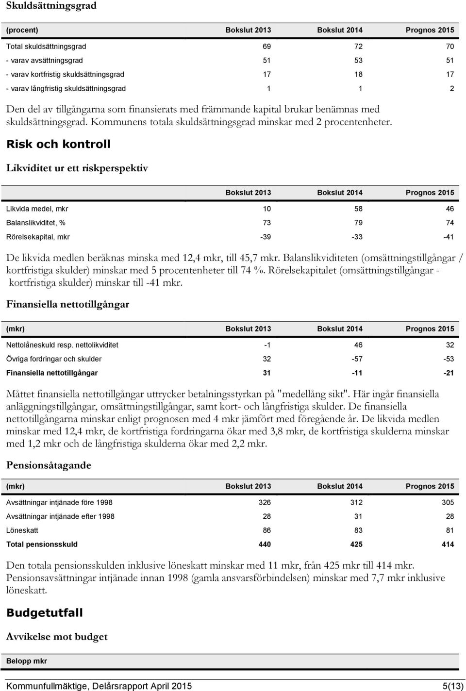 Risk och kontroll Likviditet ur ett riskperspektiv Bokslut 2013 Bokslut 2014 Prognos Likvida medel, mkr 10 58 46 Balanslikviditet, % 73 79 74 Rörelsekapital, mkr -39-33 -41 De likvida medlen beräknas