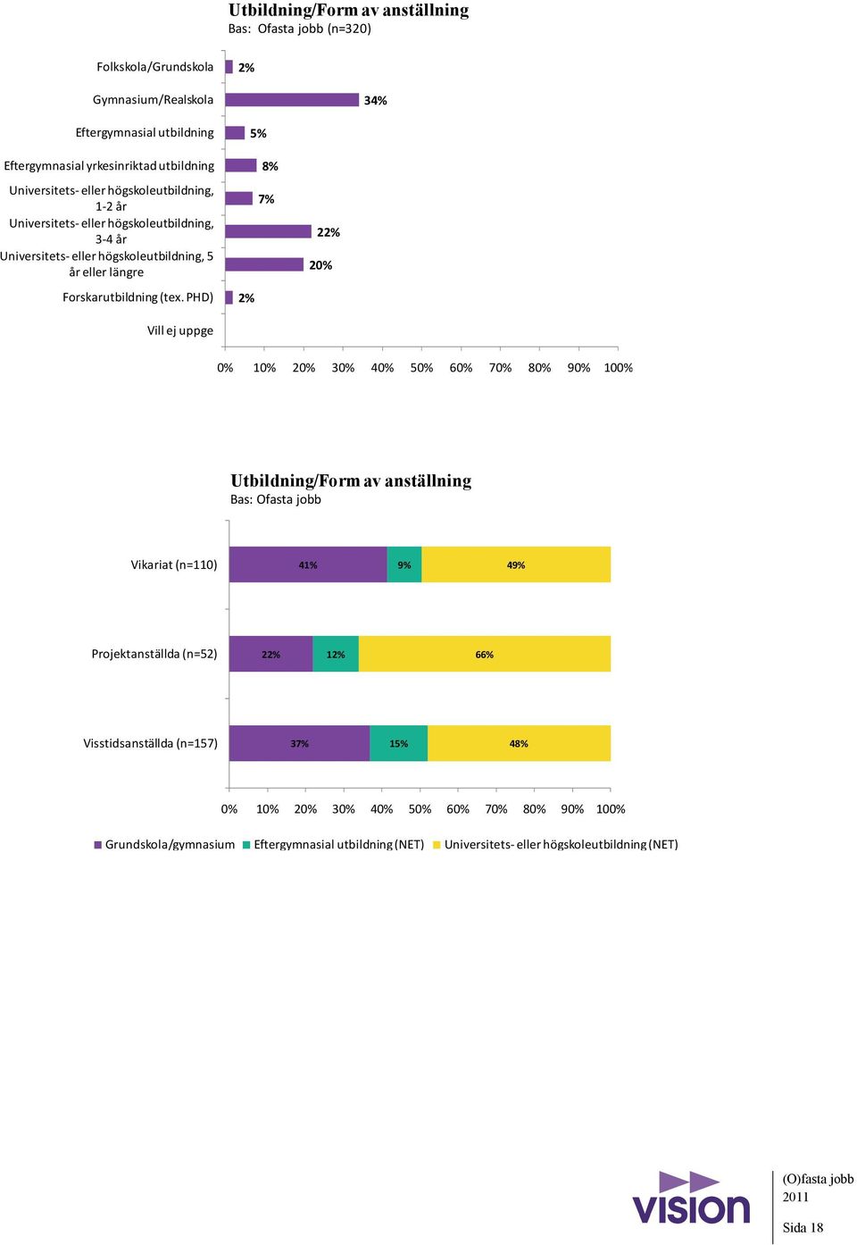 längre Forskarutbildning (tex.