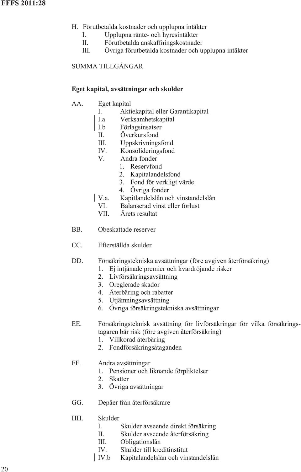 a Verksamhetskapital I.b Förlagsinsatser II. Överkursfond III. Uppskrivningsfond IV. Konsolideringsfond V. Andra fonder 1. Reservfond 2. Kapitalandelsfond 3. Fond för verkligt värde 4.