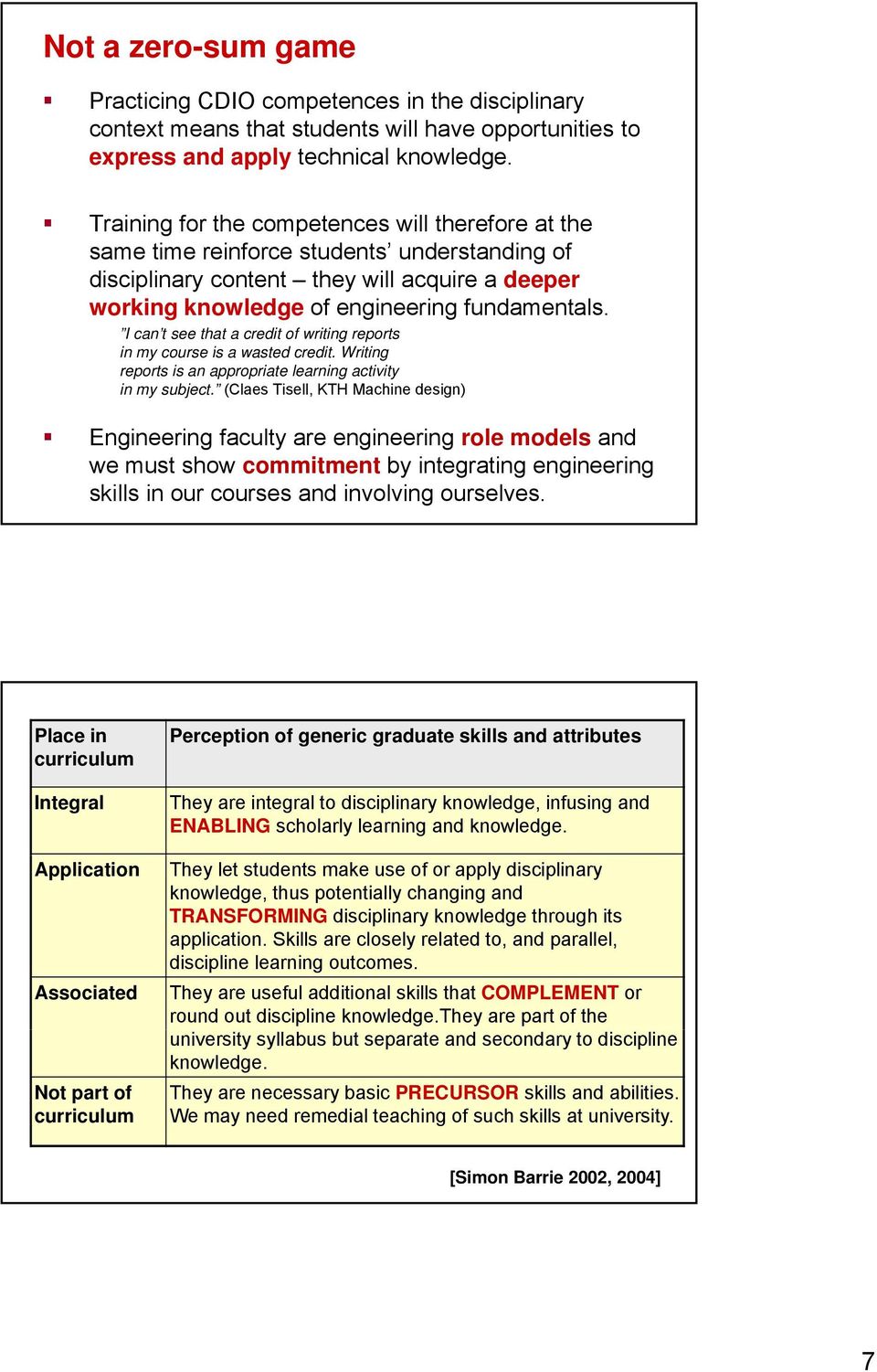 I can t see that a credit of writing reports in my course is a wasted credit. Writing reports is an appropriate learning activity in my subject.