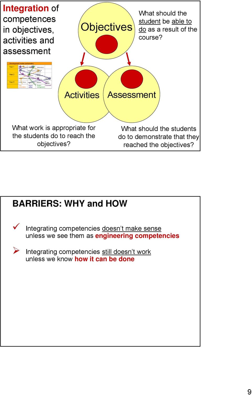 What should the students do to demonstrate that they reached the objectives?
