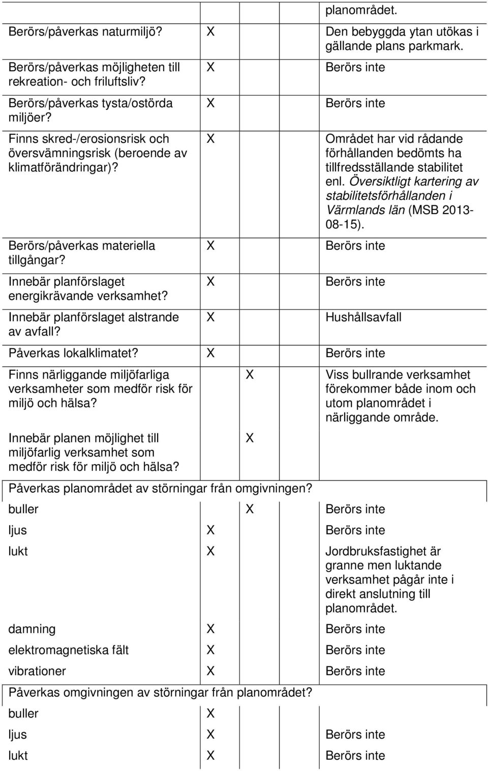 Innebär planförslaget alstrande av avfall? Området har vid rådande förhållanden bedömts ha tillfredsställande stabilitet enl.