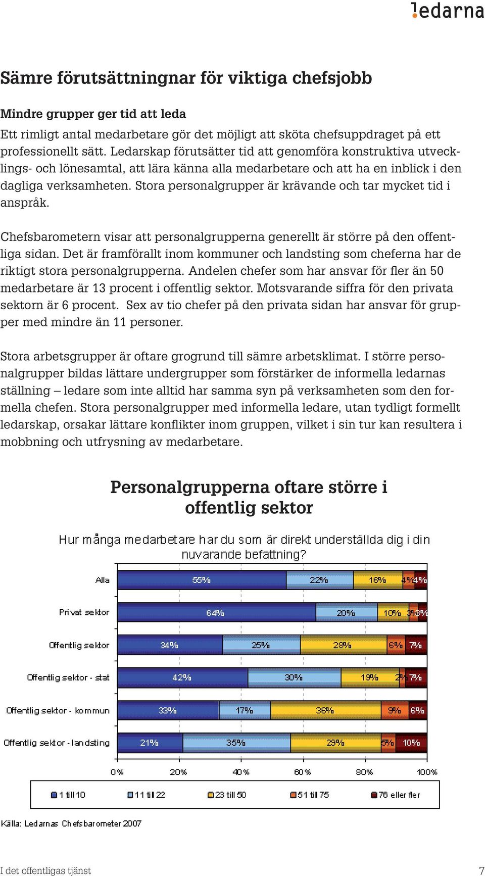 Stora personalgrupper är krävande och tar mycket tid i anspråk. Chefsbarometern visar att personalgrupperna generellt är större på den offentliga sidan.