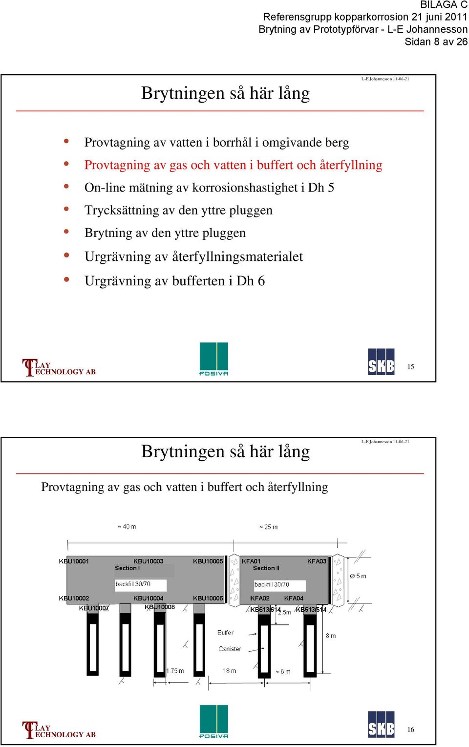 Trycksättning av den yttre pluggen Brytning av den yttre pluggen Urgrävning av