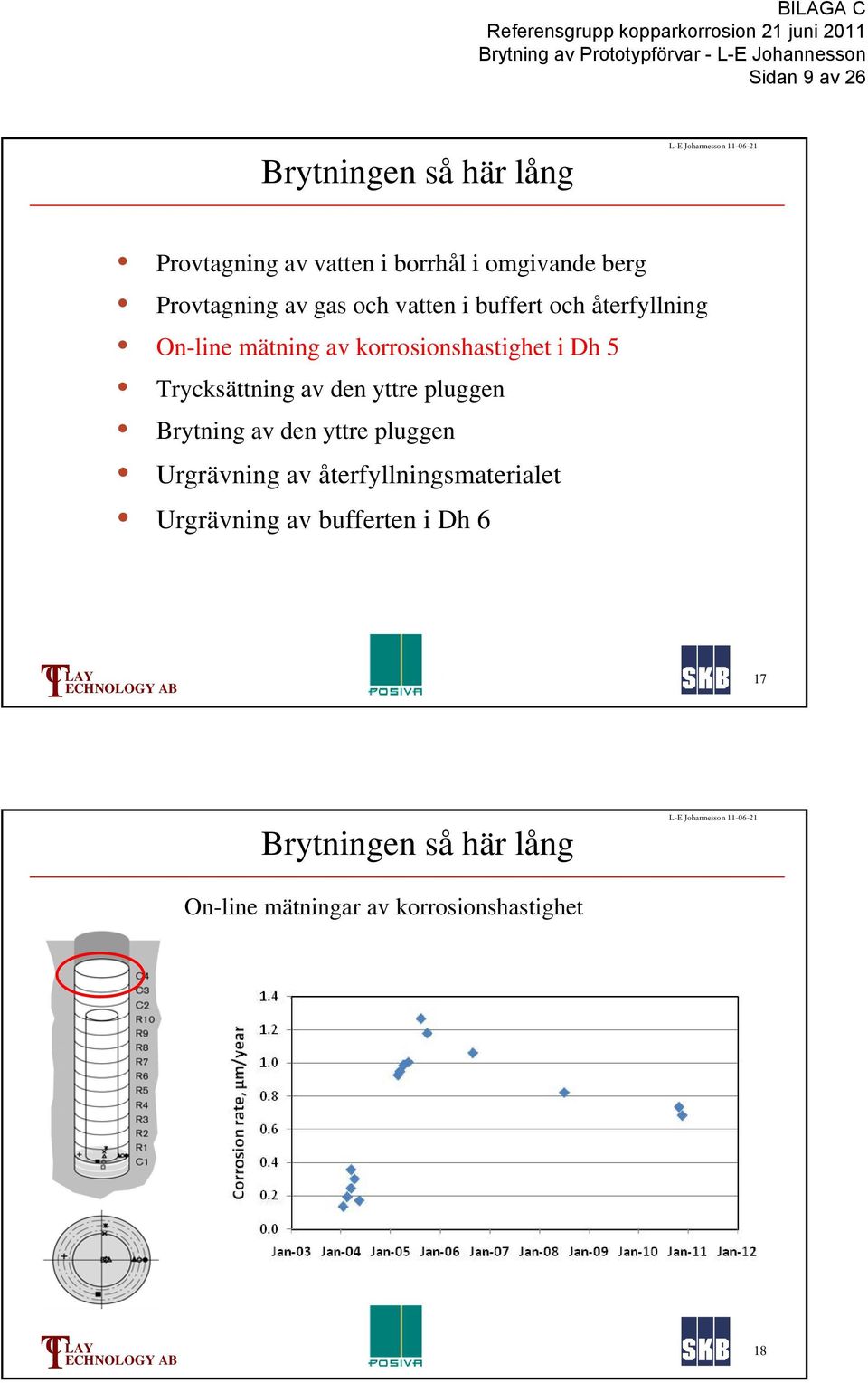 Trycksättning av den yttre pluggen Brytning av den yttre pluggen Urgrävning av