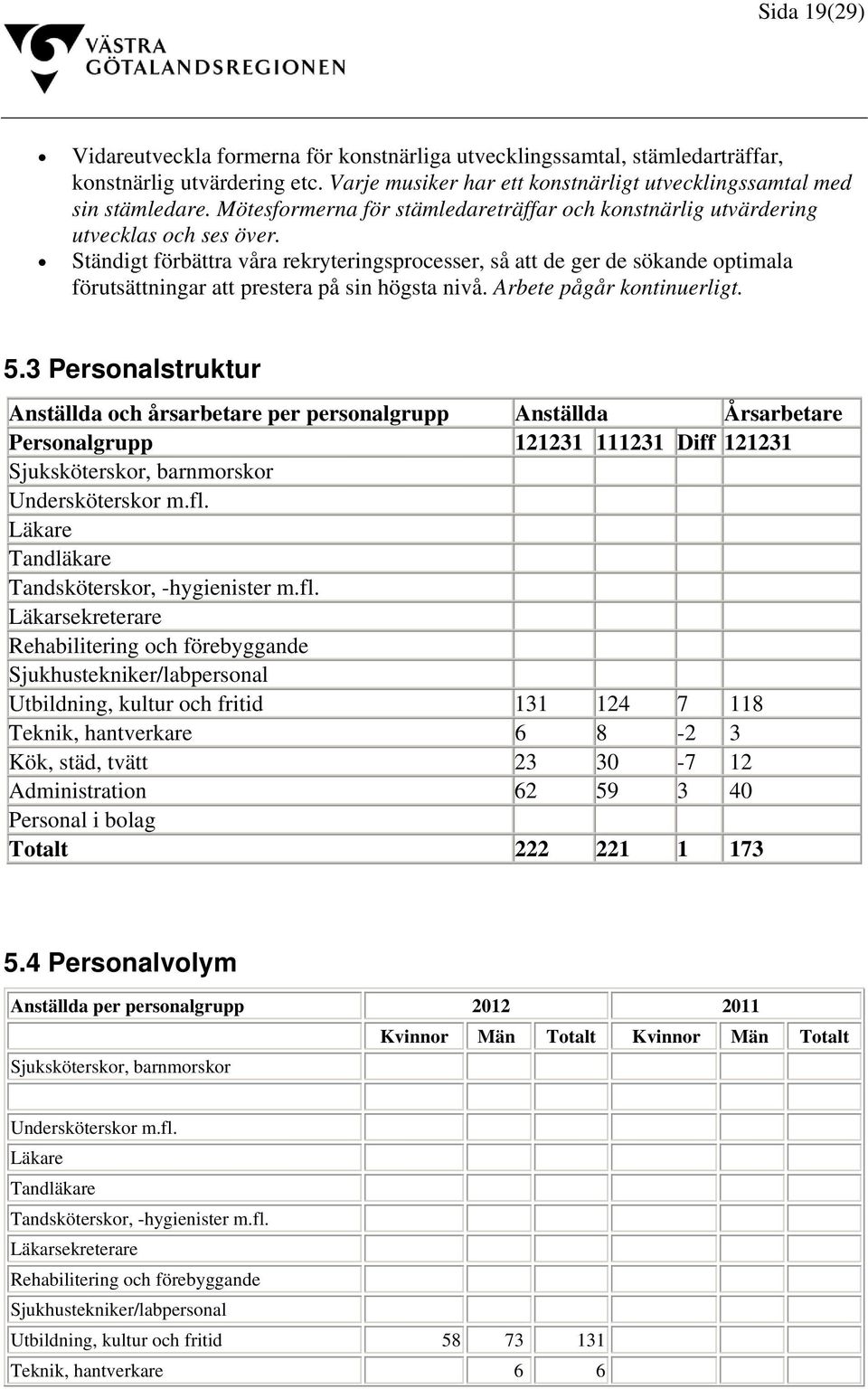 Ständigt förbättra våra rekryteringsprocesser, så att de ger de sökande optimala förutsättningar att prestera på sin högsta nivå. Arbete pågår kontinuerligt. 5.