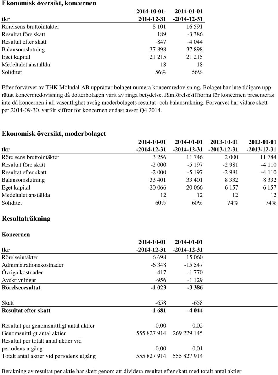 upprättar bolaget numera koncernredovisning. Bolaget har inte tidigare upprättat koncernredovisning då dotterbolagen varit av ringa betydelse.