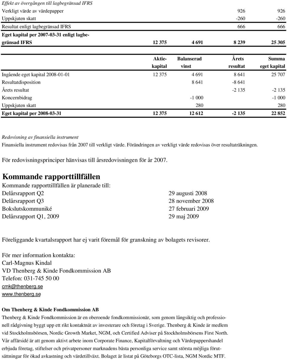 resultat -2 135-2 135 Koncernbidrag -1 000-1 000 Uppskjuten skatt 280 280 Eget kapital per 2008-03-31 12 375 12 612-2 135 22 852 Redovisning av finansiella instrument Finansiella instrument redovisas